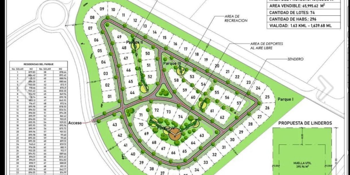 Ventas Lotes Solares en Cap Cana – Playa Juanilloi