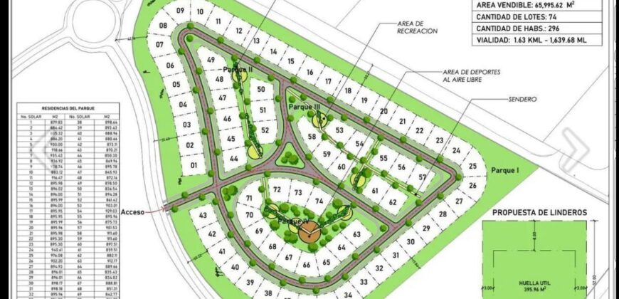 Ventas Lotes Solares en Cap Cana – Playa Juanilloi